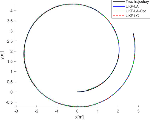 Figure 4 for Lie Algebraic Unscented Kalman Filter for Pose Estimation