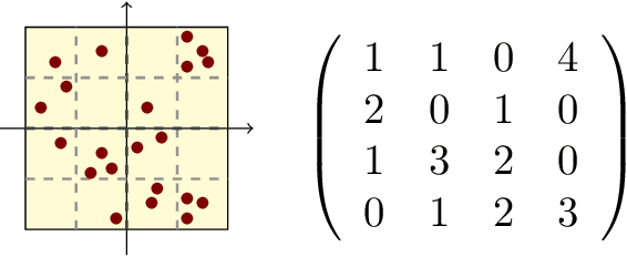 Figure 3 for Robotic Swarm Control from Spatio-Temporal Specifications