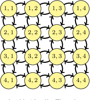 Figure 4 for Robotic Swarm Control from Spatio-Temporal Specifications