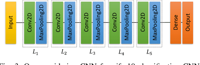 Figure 3 for Spatio-Temporal Split Learning