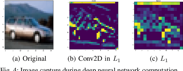 Figure 4 for Spatio-Temporal Split Learning