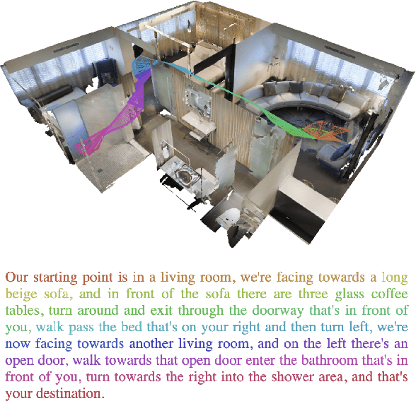Figure 1 for Room-Across-Room: Multilingual Vision-and-Language Navigation with Dense Spatiotemporal Grounding