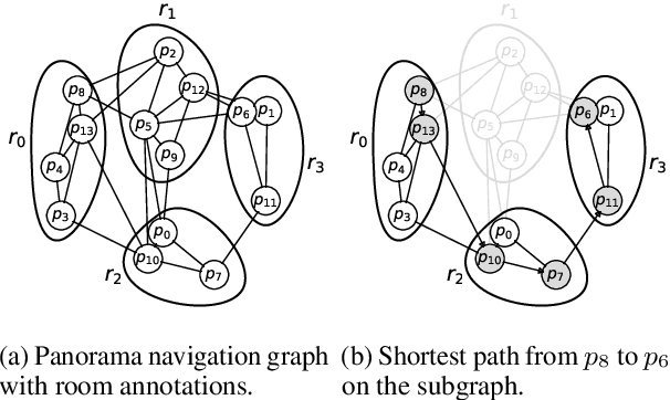 Figure 3 for Room-Across-Room: Multilingual Vision-and-Language Navigation with Dense Spatiotemporal Grounding