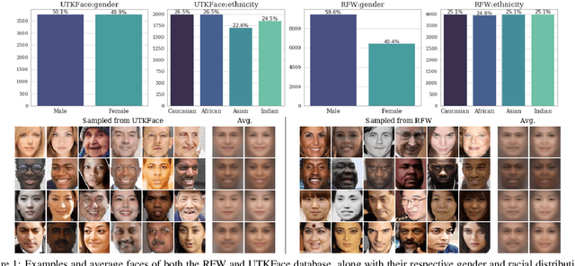 Figure 1 for An Examination of Fairness of AI Models for Deepfake Detection