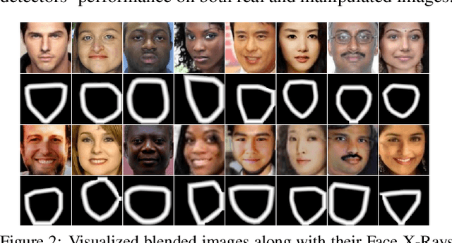 Figure 2 for An Examination of Fairness of AI Models for Deepfake Detection