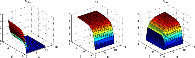 Figure 2 for Bounded Rational Decision-Making in Changing Environments