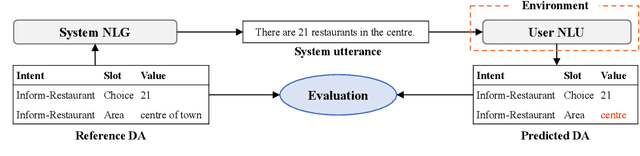 Figure 1 for Adaptive Natural Language Generation for Task-oriented Dialogue via Reinforcement Learning