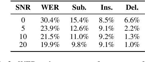 Figure 4 for Adaptive Natural Language Generation for Task-oriented Dialogue via Reinforcement Learning