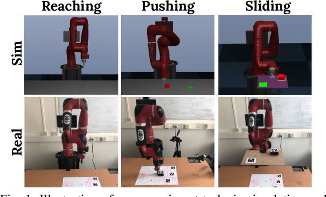 Figure 1 for Crossing The Gap: A Deep Dive into Zero-Shot Sim-to-Real Transfer for Dynamics