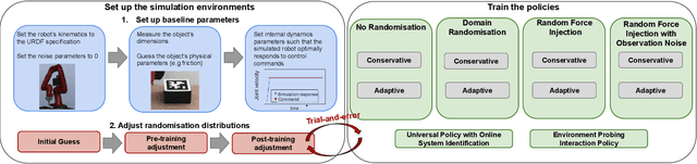 Figure 2 for Crossing The Gap: A Deep Dive into Zero-Shot Sim-to-Real Transfer for Dynamics