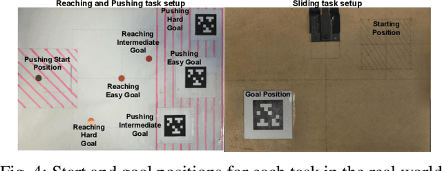 Figure 4 for Crossing The Gap: A Deep Dive into Zero-Shot Sim-to-Real Transfer for Dynamics