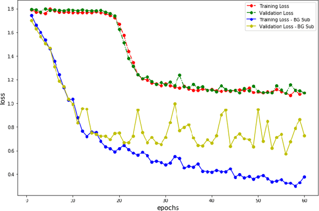 Figure 3 for An IoT Based Framework For Activity Recognition Using Deep Learning Technique