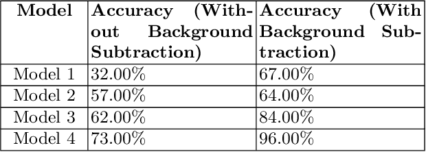 Figure 4 for An IoT Based Framework For Activity Recognition Using Deep Learning Technique