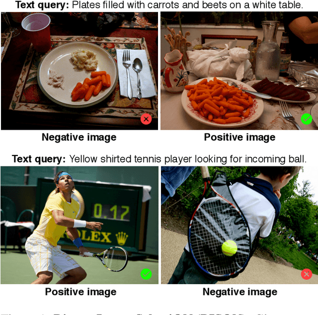 Figure 1 for Binary Image Selection (BISON): Interpretable Evaluation of Visual Grounding