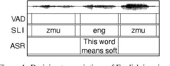 Figure 1 for Automated speech tools for helping communities process restricted-access corpora for language revival efforts