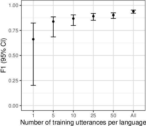 Figure 4 for Automated speech tools for helping communities process restricted-access corpora for language revival efforts