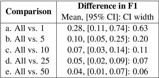 Figure 3 for Automated speech tools for helping communities process restricted-access corpora for language revival efforts