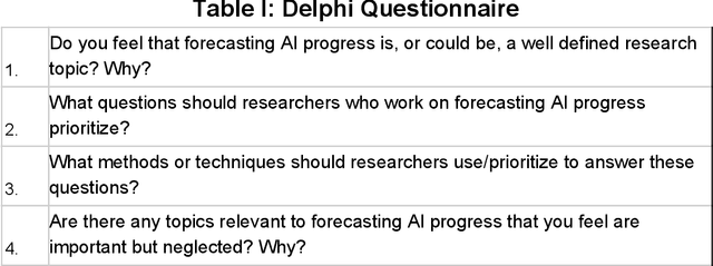 Figure 2 for Forecasting AI Progress: A Research Agenda