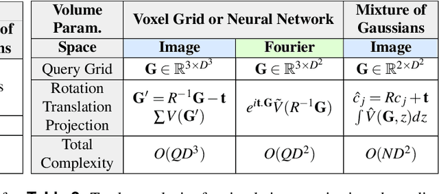 Figure 4 for Deep Generative Modeling for Volume Reconstruction in Cryo-Electron Microscopy