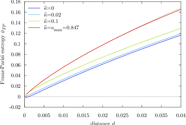 Figure 3 for Learning through atypical ''phase transitions'' in overparameterized neural networks