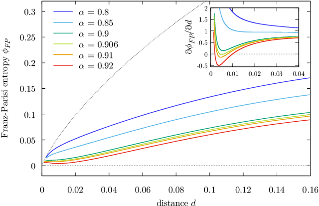 Figure 4 for Learning through atypical ''phase transitions'' in overparameterized neural networks