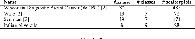 Figure 1 for Visual and semantic interpretability of projections of high dimensional data for classification tasks