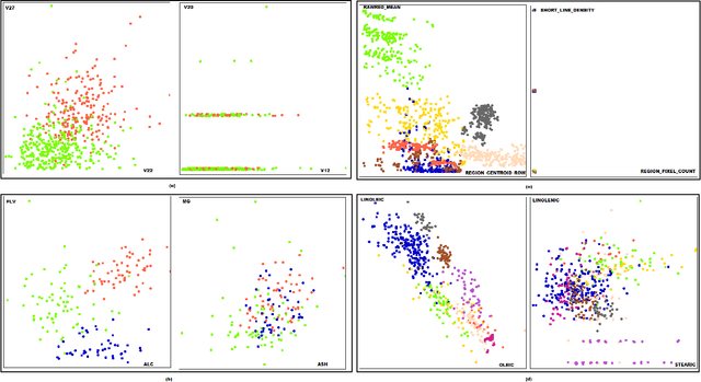 Figure 2 for Visual and semantic interpretability of projections of high dimensional data for classification tasks