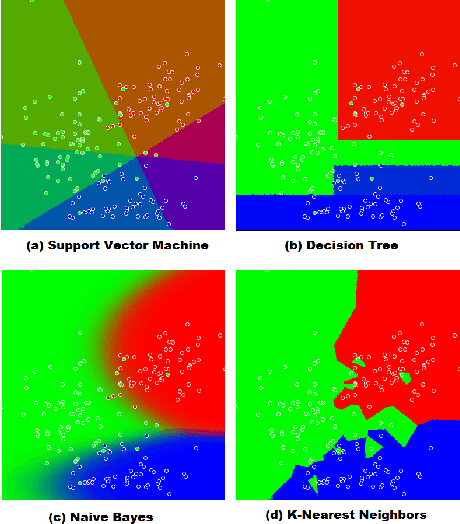 Figure 4 for Visual and semantic interpretability of projections of high dimensional data for classification tasks