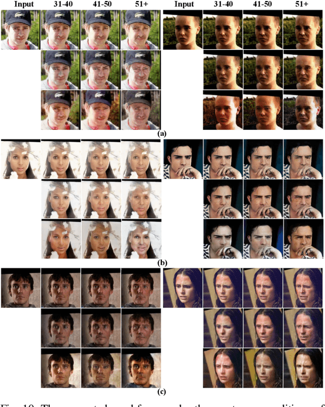 Figure 2 for PFA-GAN: Progressive Face Aging with Generative Adversarial Network