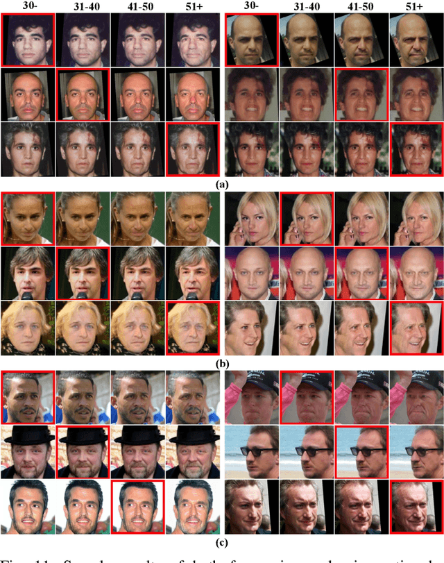 Figure 3 for PFA-GAN: Progressive Face Aging with Generative Adversarial Network