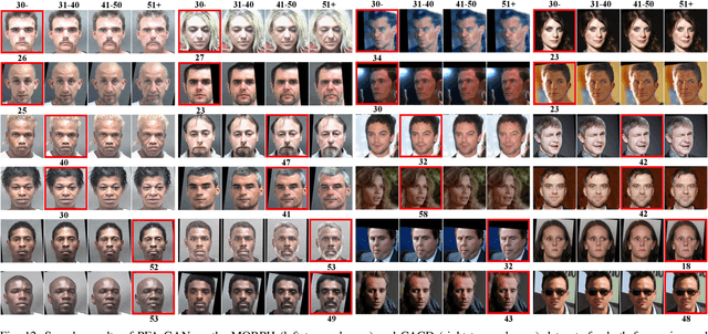 Figure 4 for PFA-GAN: Progressive Face Aging with Generative Adversarial Network