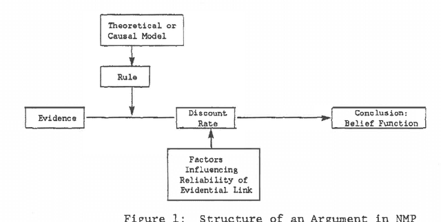 Figure 1 for An Application of Non-Monotonic Probabilistic Reasoning to Air Force Threat Correlation