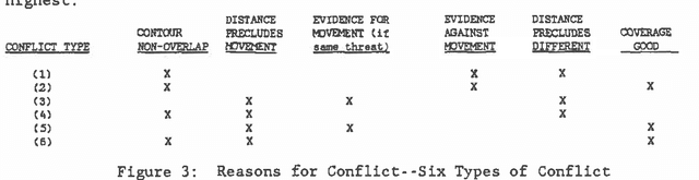 Figure 3 for An Application of Non-Monotonic Probabilistic Reasoning to Air Force Threat Correlation