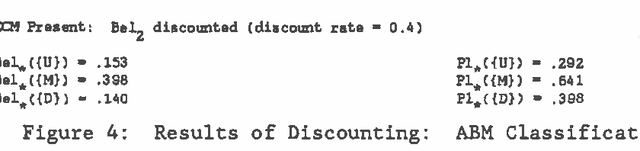 Figure 4 for An Application of Non-Monotonic Probabilistic Reasoning to Air Force Threat Correlation