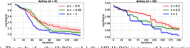 Figure 3 for Sub-linear Regret Bounds for Bayesian Optimisation in Unknown Search Spaces