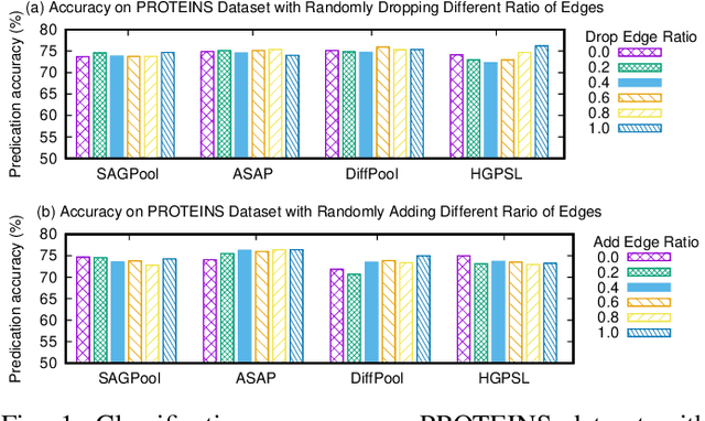 Figure 1 for Edge but not Least: Cross-View Graph Pooling