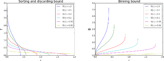 Figure 1 for Fast optimization of Multithreshold Entropy Linear Classifier