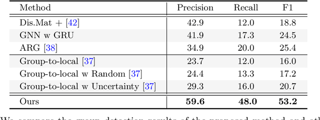 Figure 2 for Self-supervised Social Relation Representation for Human Group Detection