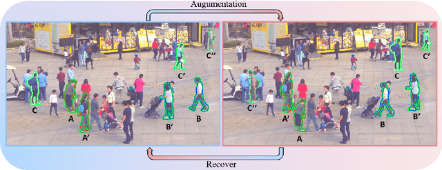 Figure 1 for Self-supervised Social Relation Representation for Human Group Detection