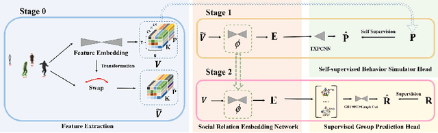 Figure 3 for Self-supervised Social Relation Representation for Human Group Detection