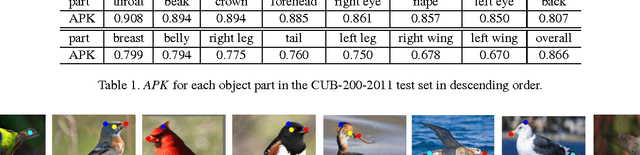 Figure 2 for Part-Stacked CNN for Fine-Grained Visual Categorization