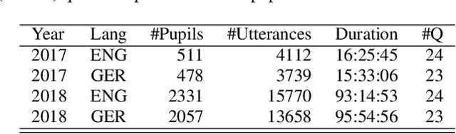 Figure 2 for Automatic assessment of spoken language proficiency of non-native children