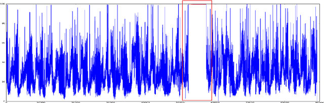 Figure 1 for Anomaly detection and motif discovery in symbolic representations of time series