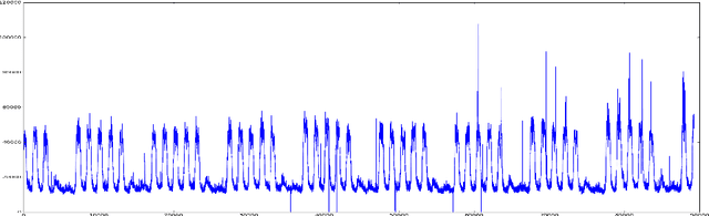 Figure 4 for Anomaly detection and motif discovery in symbolic representations of time series