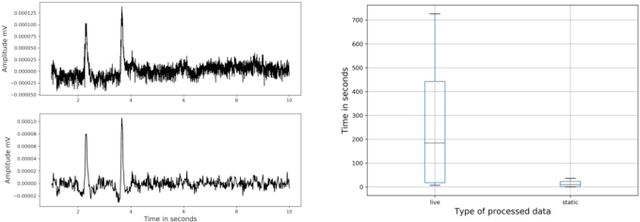 Figure 3 for A case study on profiling of an EEG-based brain decoding interface on Cloud and Edge servers