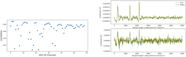 Figure 4 for A case study on profiling of an EEG-based brain decoding interface on Cloud and Edge servers