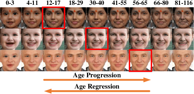 Figure 1 for Age Progression and Regression with Spatial Attention Modules
