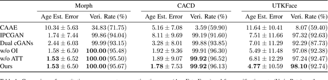 Figure 2 for Age Progression and Regression with Spatial Attention Modules