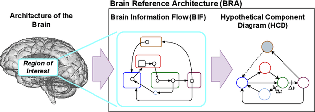 Figure 1 for Brain-inspired probabilistic generative model for double articulation analysis of spoken language