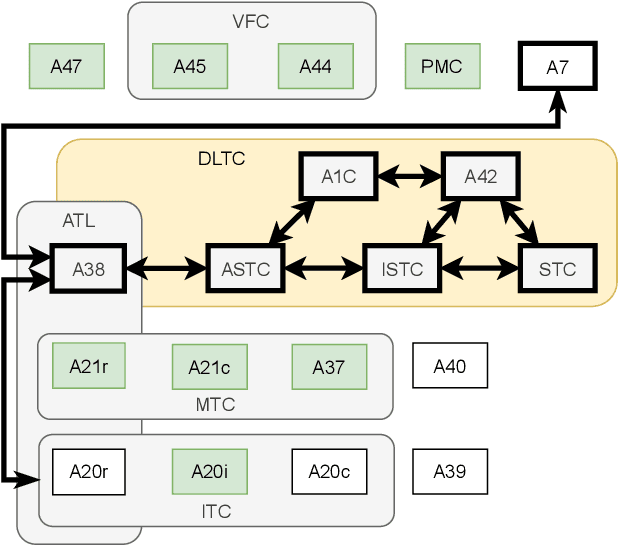 Figure 2 for Brain-inspired probabilistic generative model for double articulation analysis of spoken language